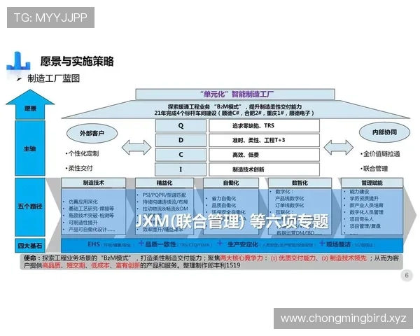 云南企业家引领区域创新发展实践探索纪实与未来愿景蓝图构想集锦